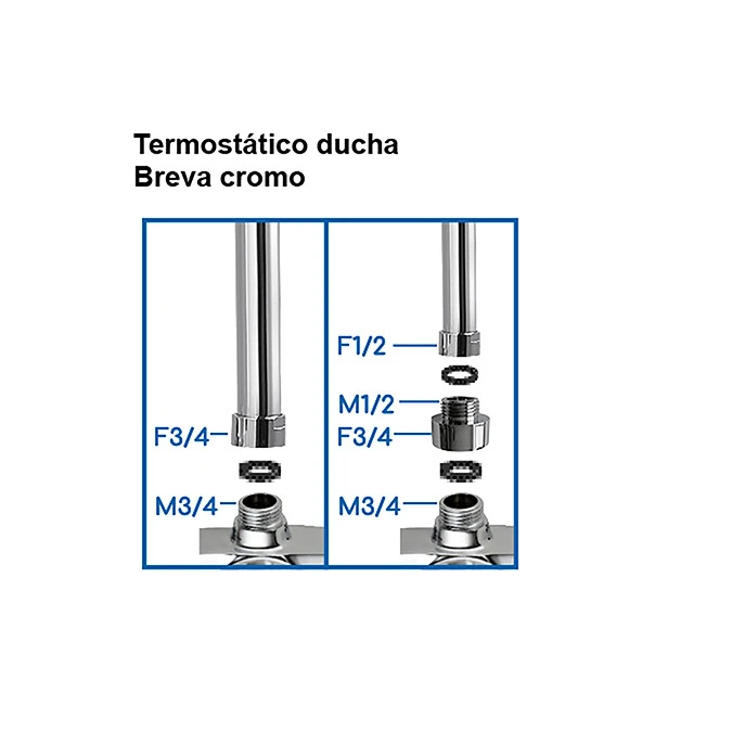 Termostático ducha BREVA