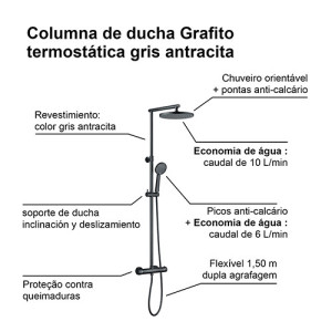 Columna de ducha termostática GRAFITO