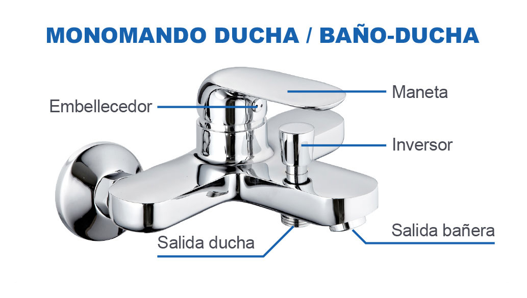 thermostatique douchebain douche