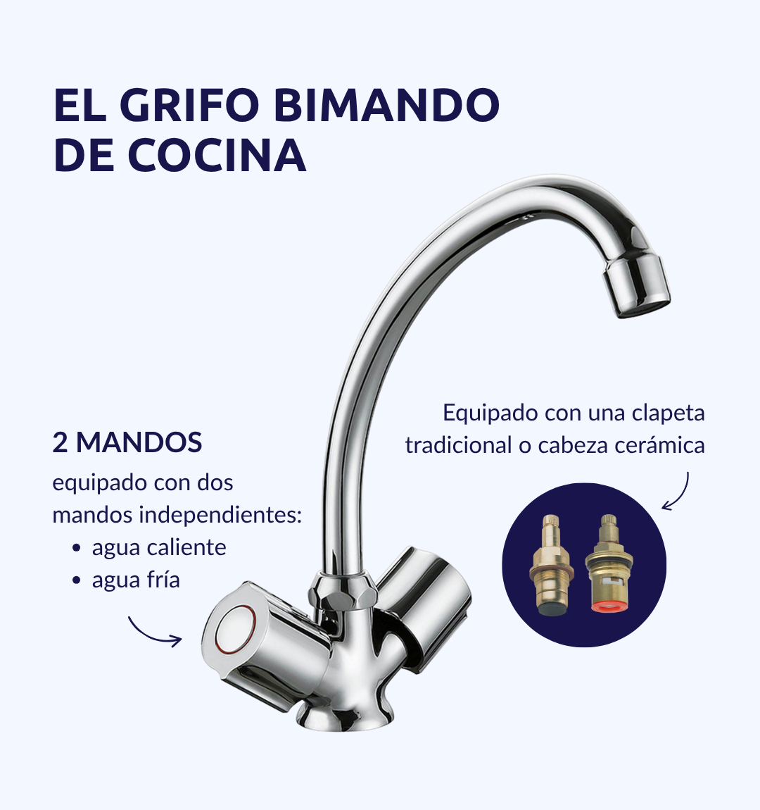 el grifo bimando de cocina