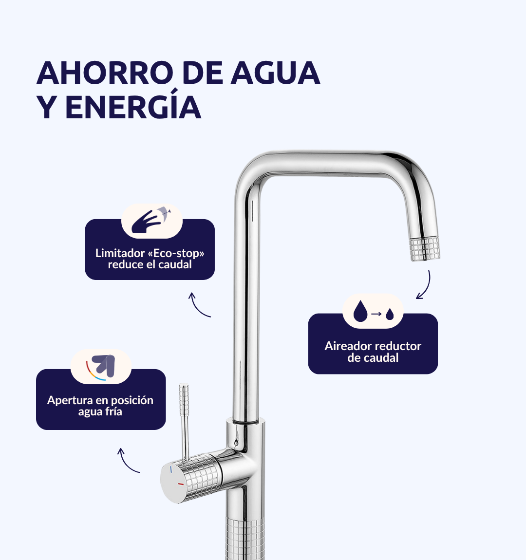 ahorro de agua y energia